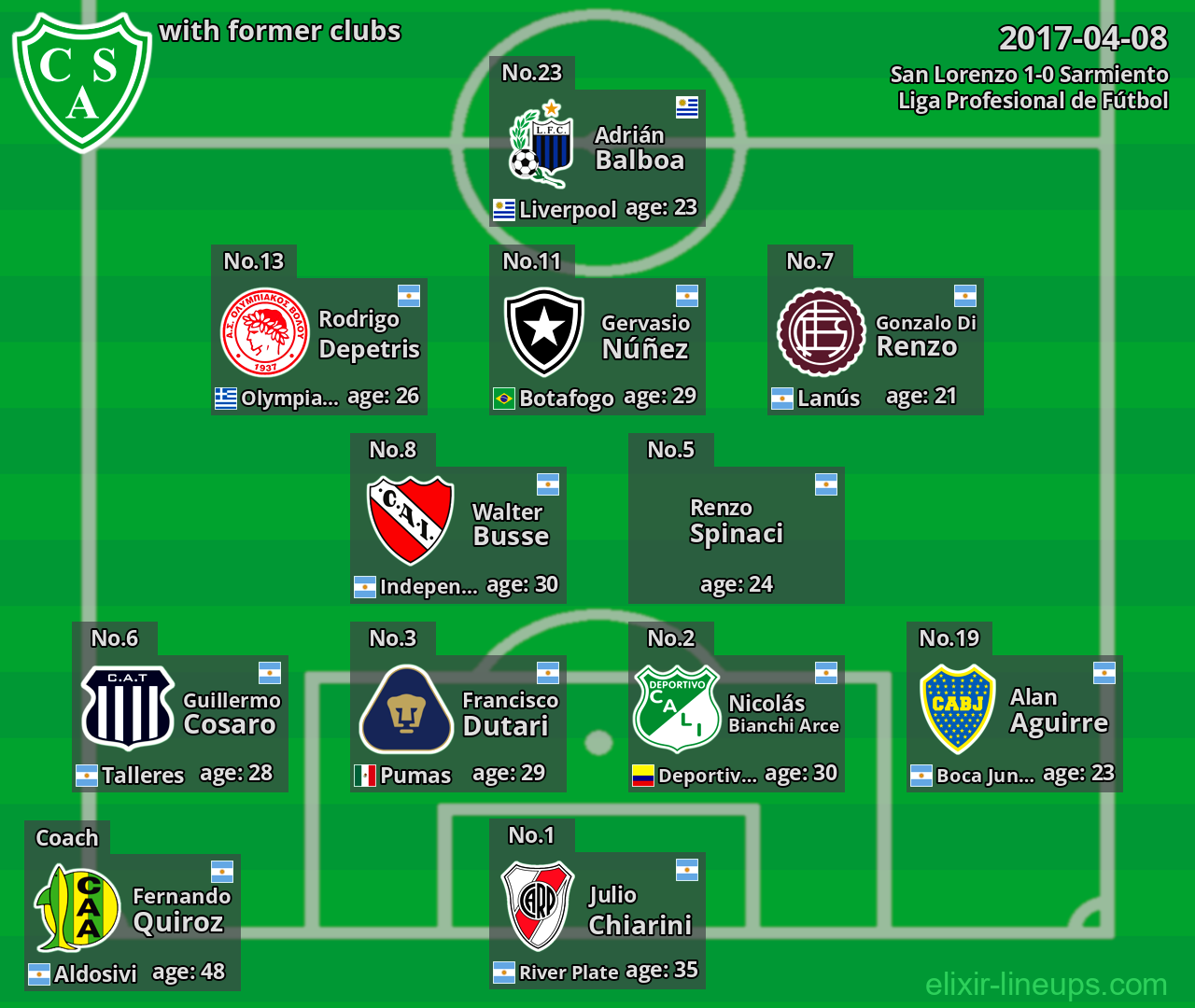 Sarmiento with latter clubs 2017-04-08