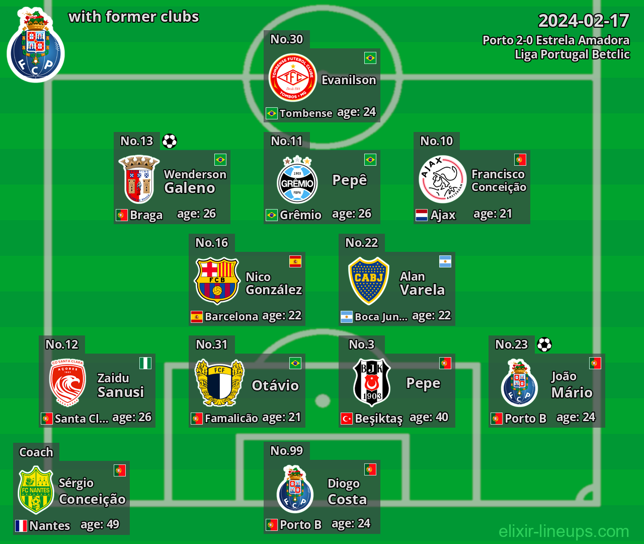 Porto with latter clubs 2024-02-17