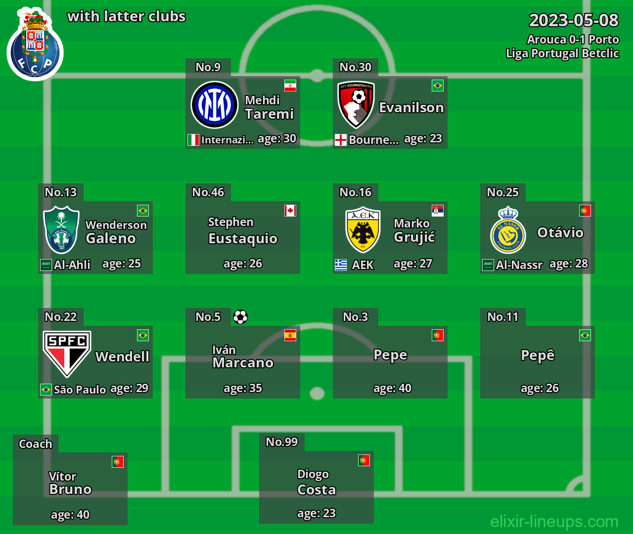 Porto with latter clubs 2023-05-08