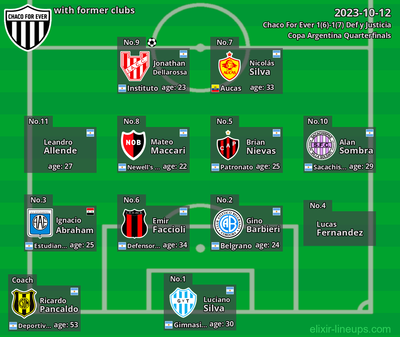 Chaco For Ever with former clubs 2023-10-12