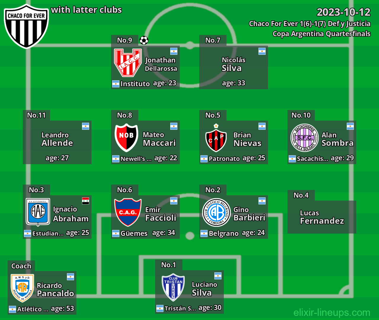Chaco For Ever with latter clubs 2023-10-12
