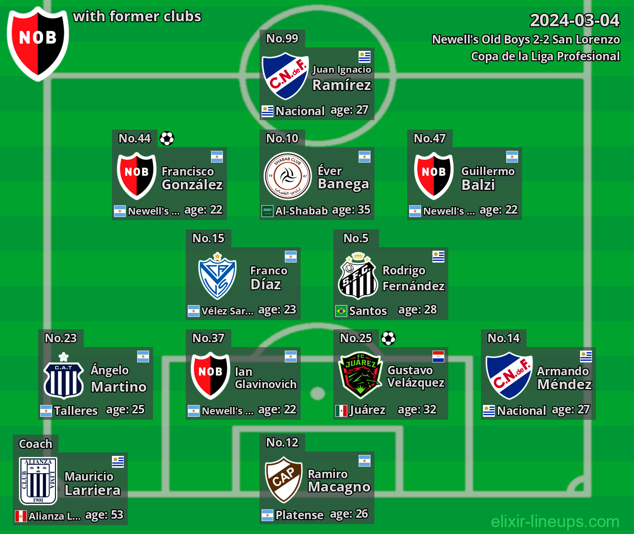 Newell's Old Boys with latter clubs 2024-03-04