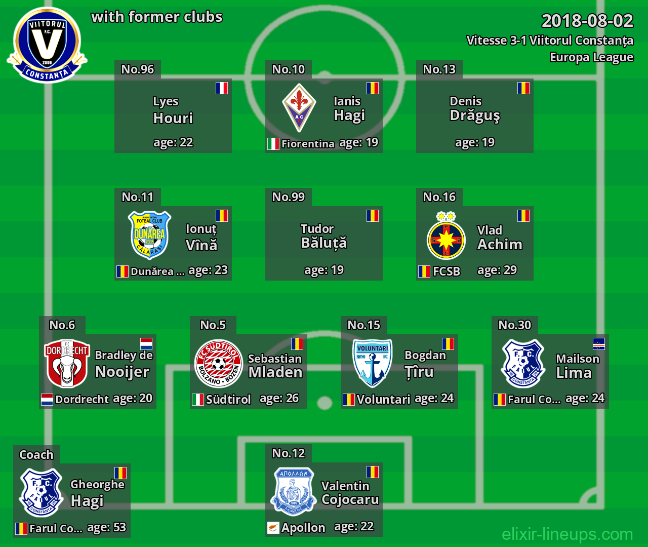 Viitorul Constanța with former clubs 2018-08-02
