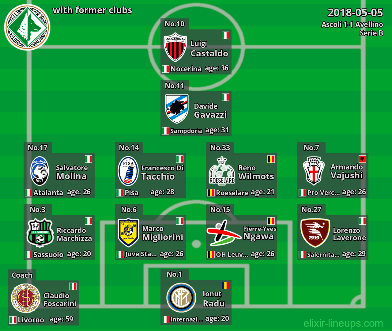 Avellino with latter clubs 2018-05-05