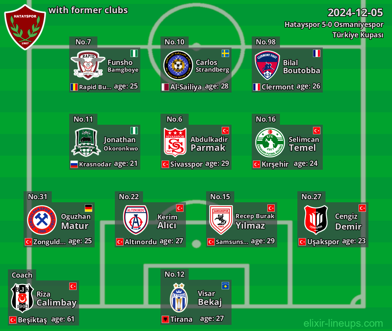 Hatayspor with former clubs 2024-12-05