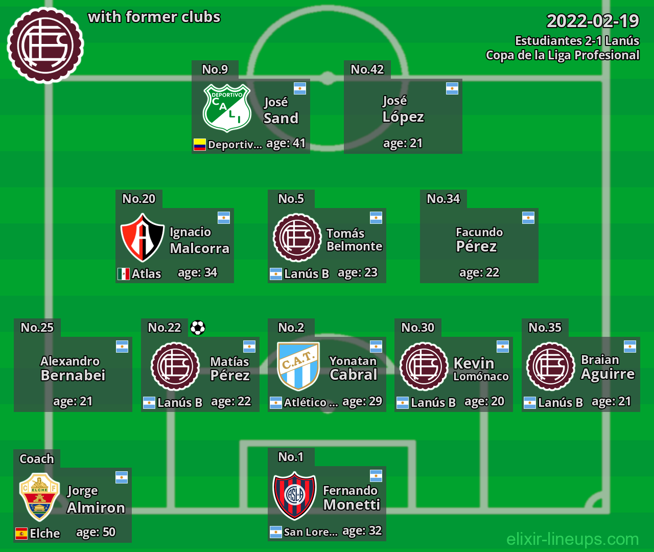 Lanús with former clubs 2022-02-19