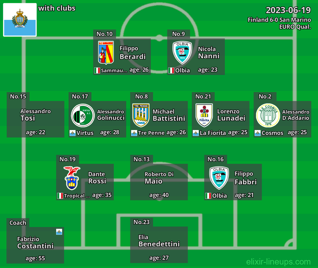 San Marino 2023-06-19