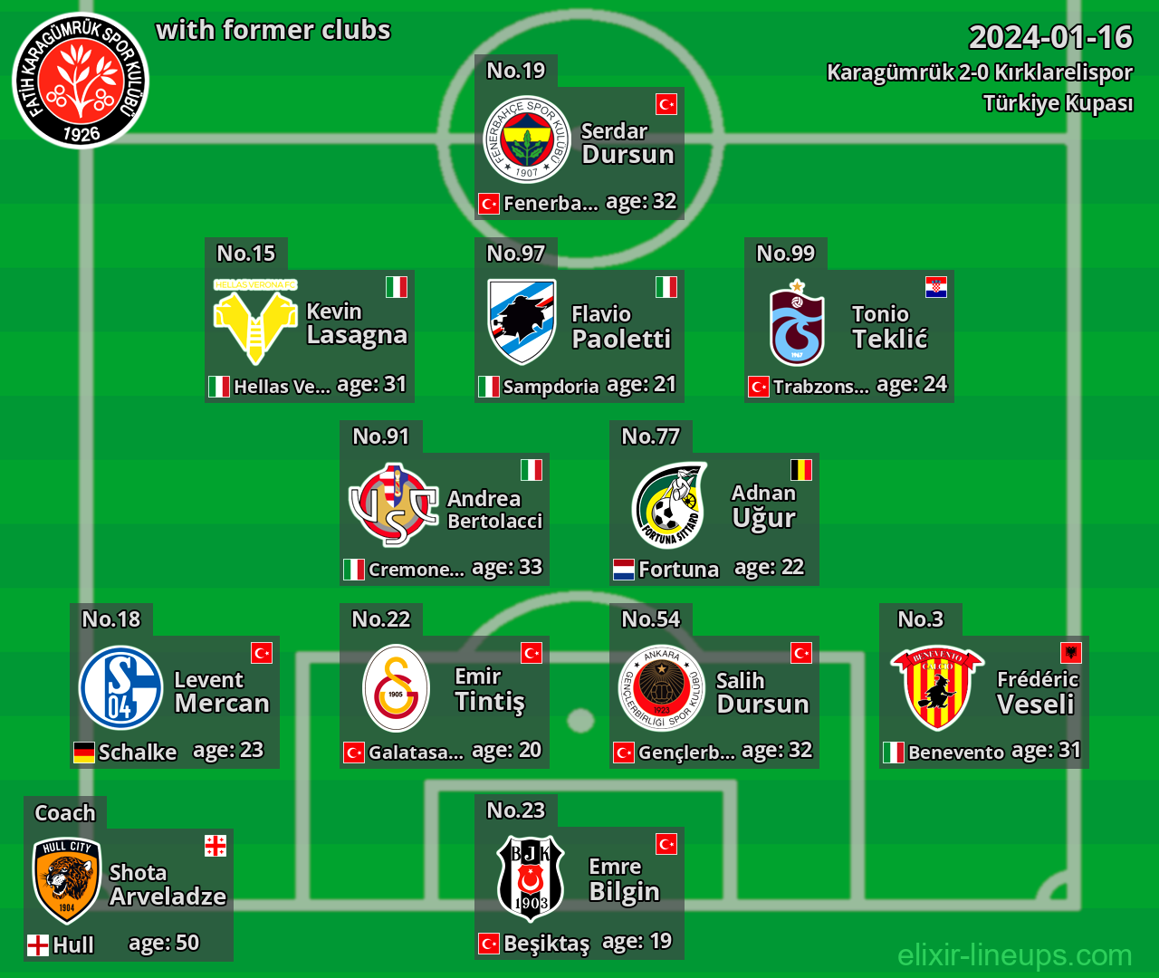 Karagümrük with latter clubs 2024-01-16