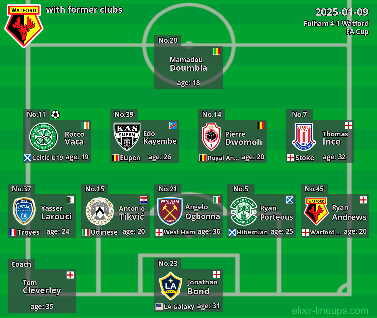 Watford with former clubs 2025-01-09