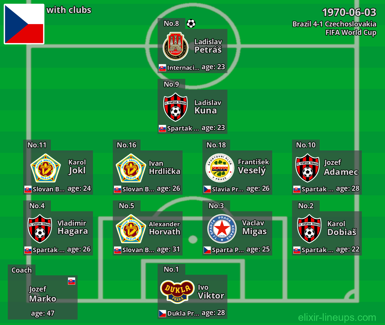 Czechoslovakia 1970-06-03