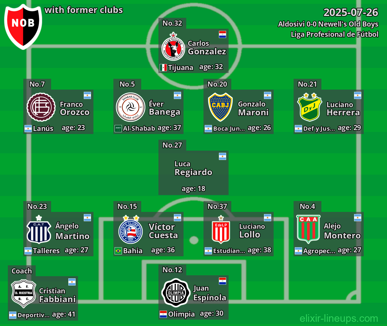 Newell's Old Boys with former clubs 2025-07-26