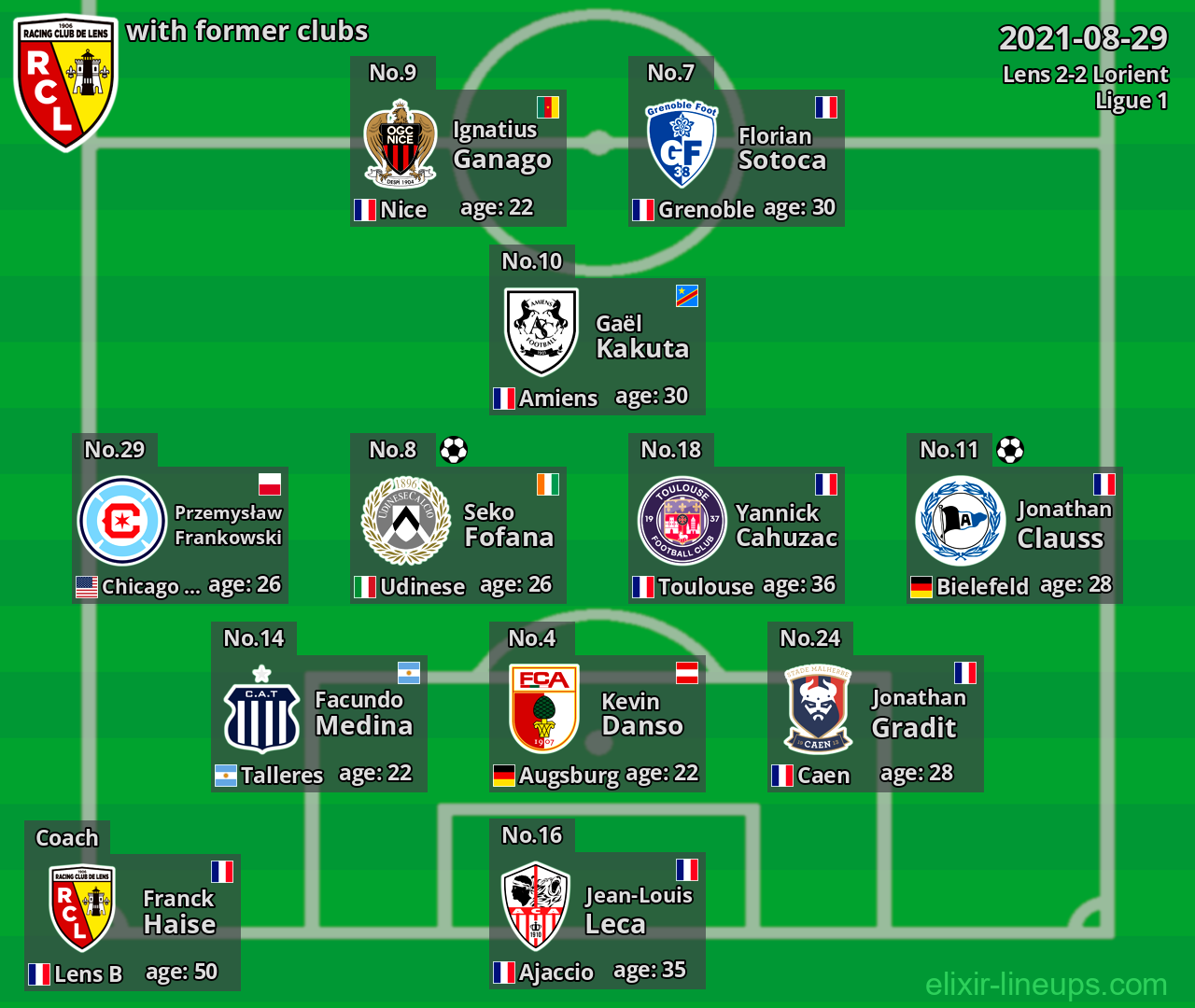 Lens with latter clubs 2021-08-29