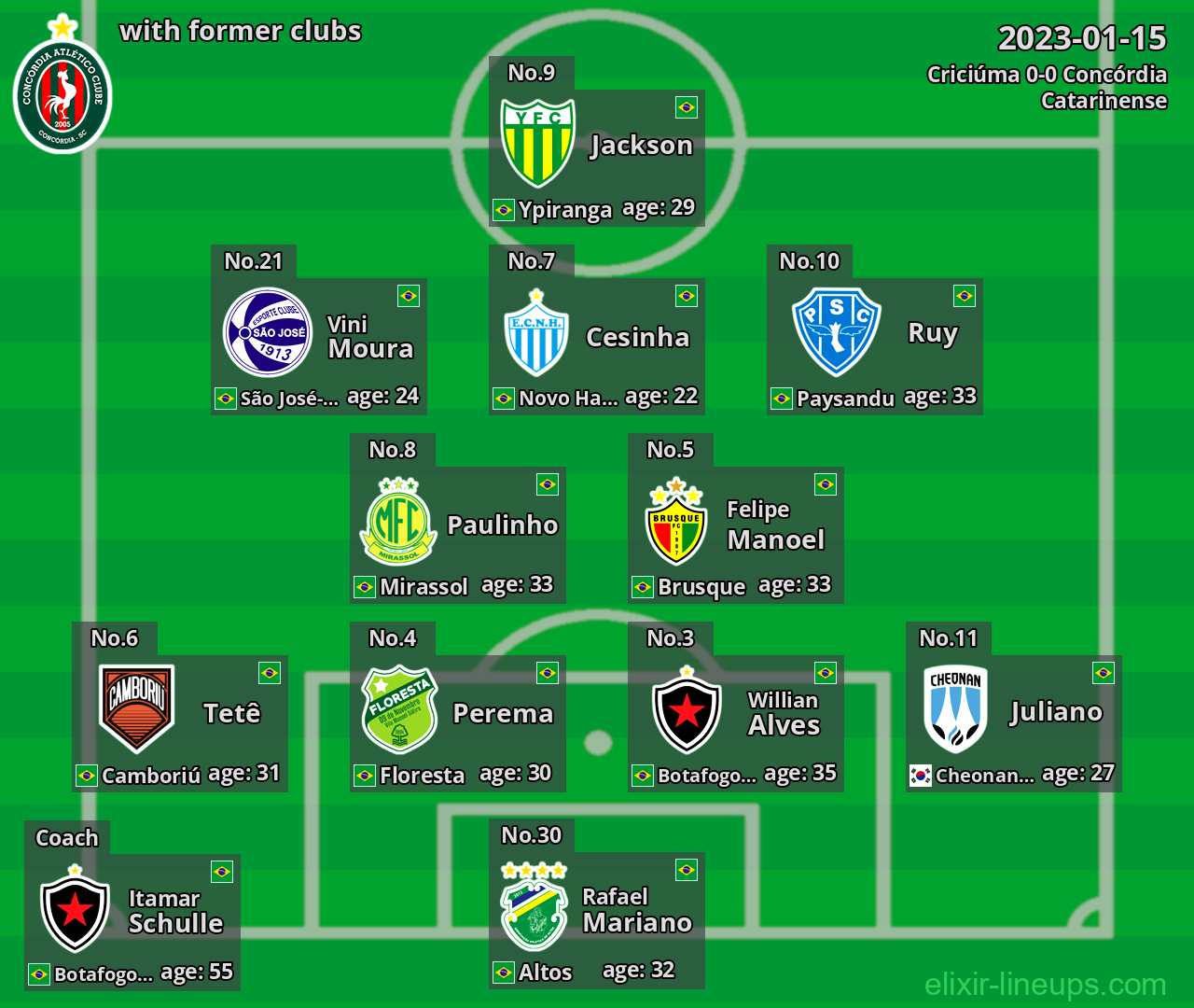 Concórdia with latter clubs 2023-01-15