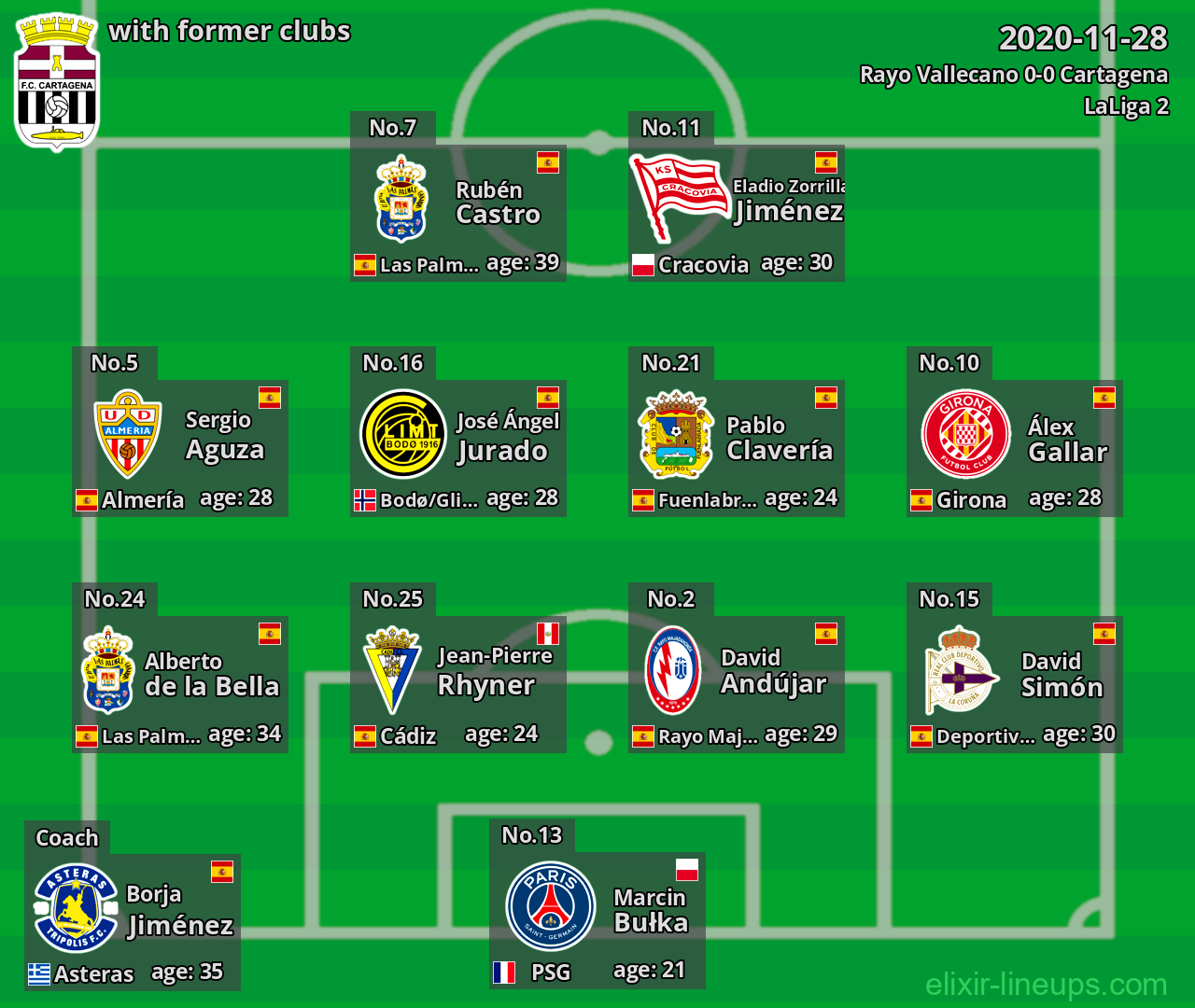 Cartagena with latter clubs 2020-11-28