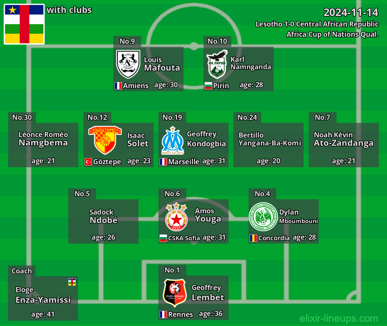 Central African Republic 2024-11-14