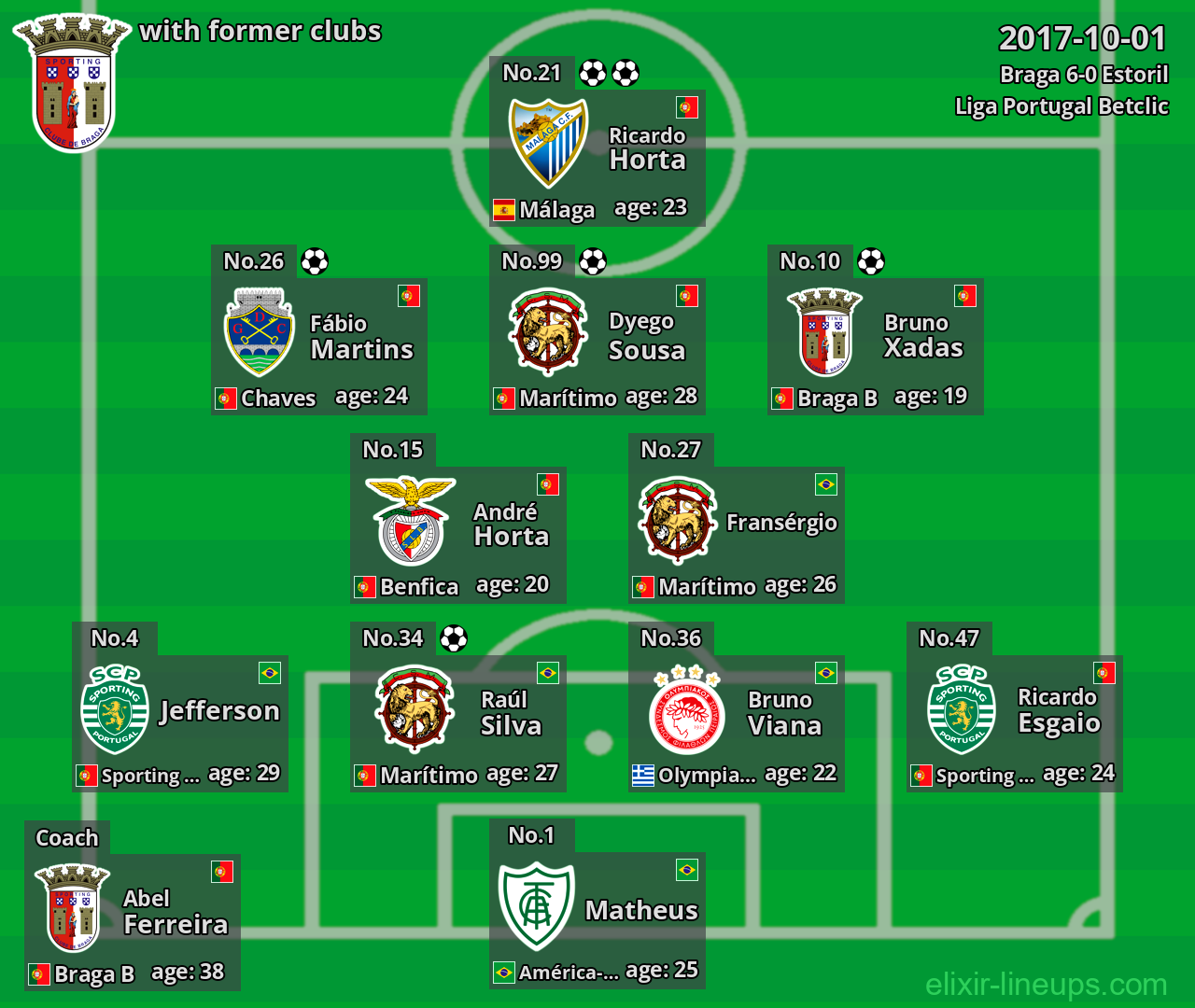 Braga with latter clubs 2017-10-01