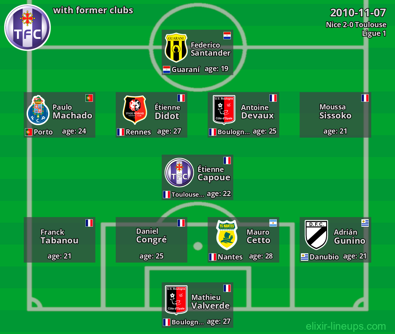 Toulouse with former clubs 2010-11-07