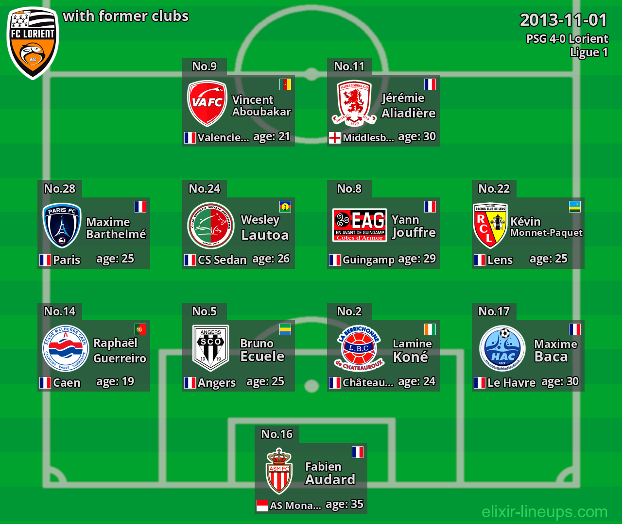 Lorient with latter clubs 2013-11-01