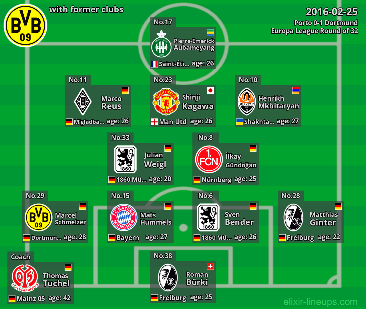 Dortmund with former clubs 2016-02-25