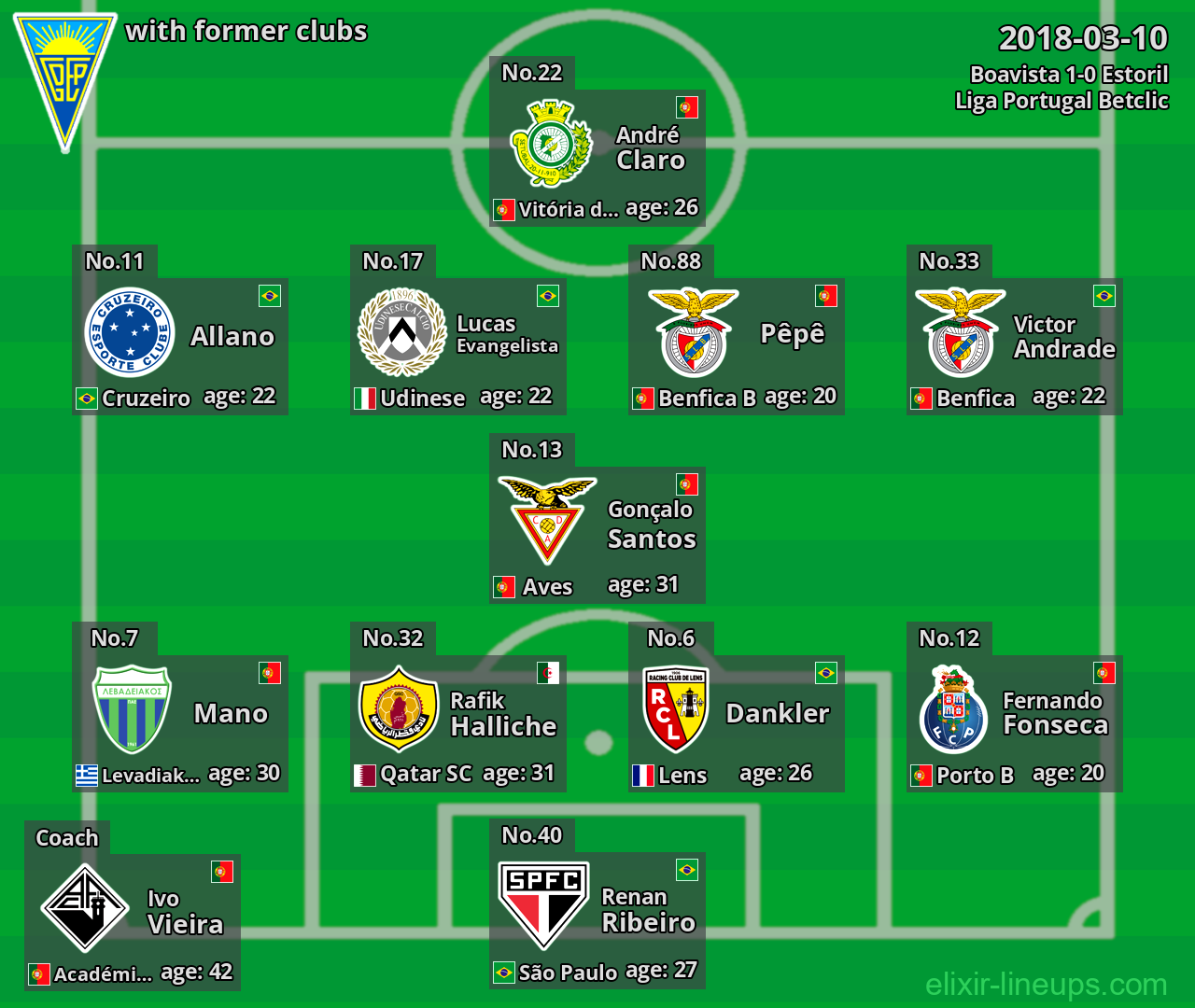 Estoril with latter clubs 2018-03-10