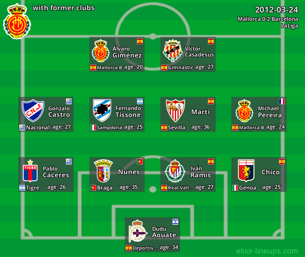 Mallorca with former clubs 2012-03-24