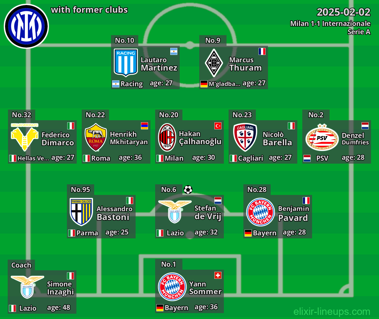 Internazionale with former clubs 2025-02-02