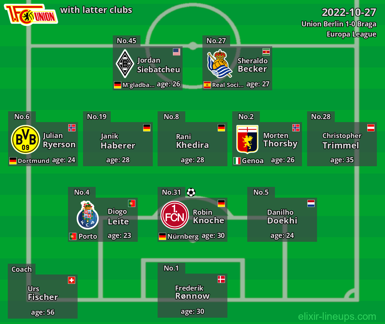 Union Berlin with latter clubs 2022-10-27