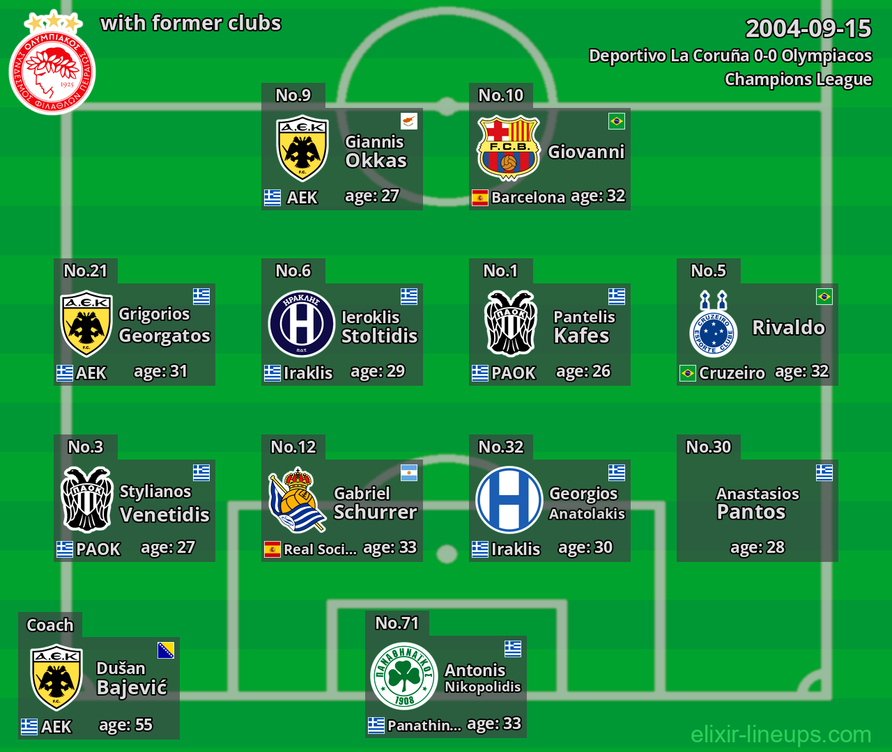Olympiacos with latter clubs 2004-09-15