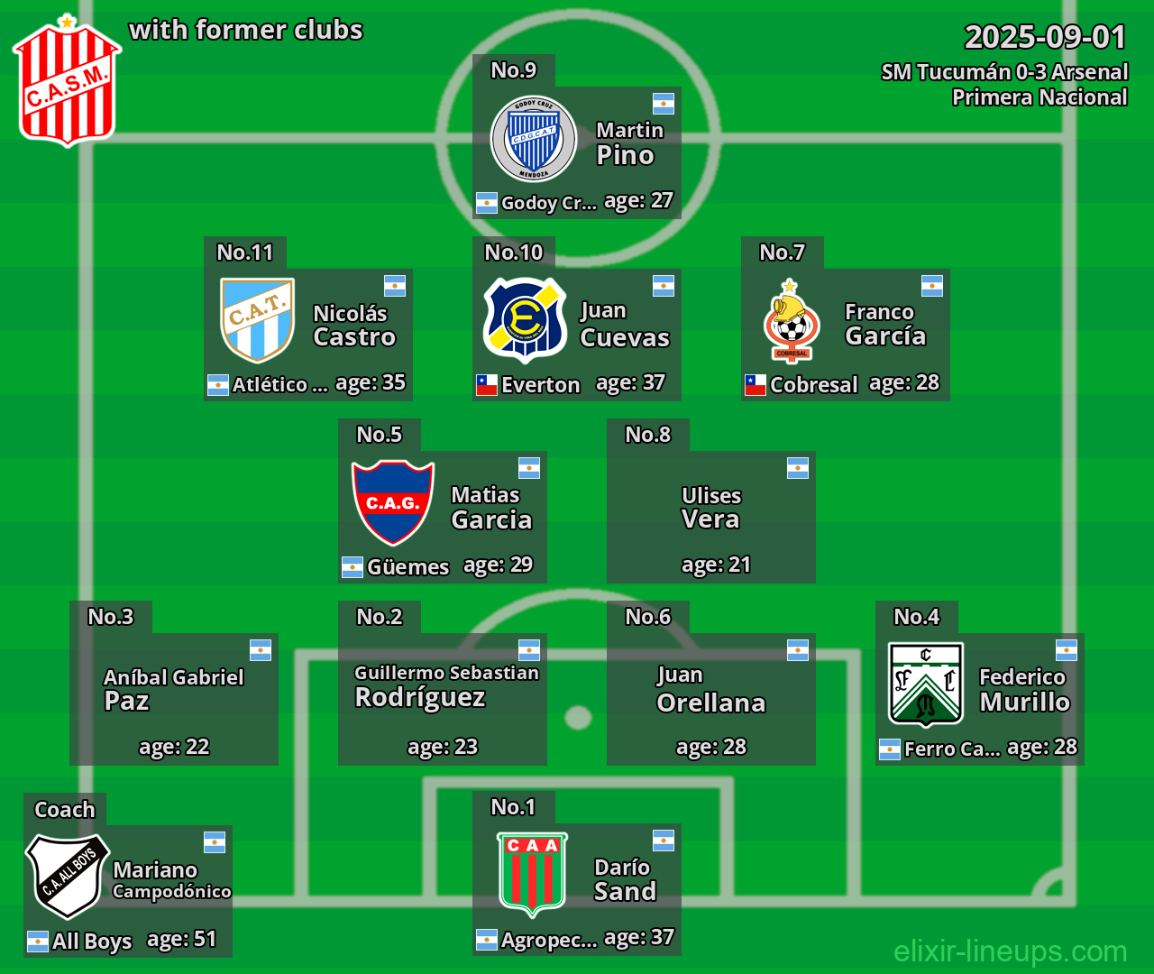 SM Tucumán with former clubs 2025-09-01