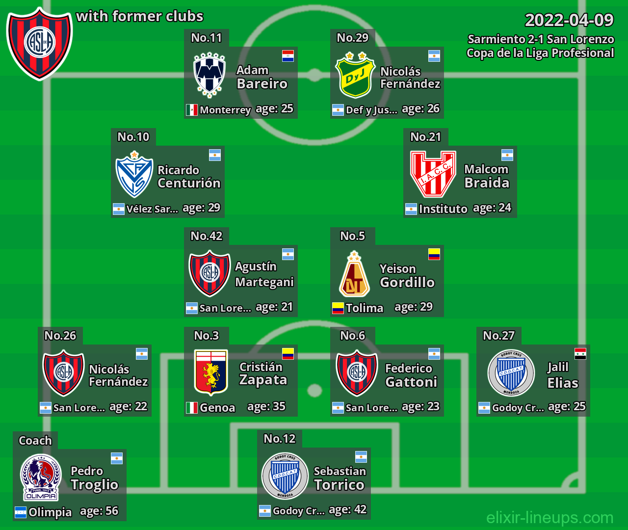 San Lorenzo with former clubs 2022-04-09