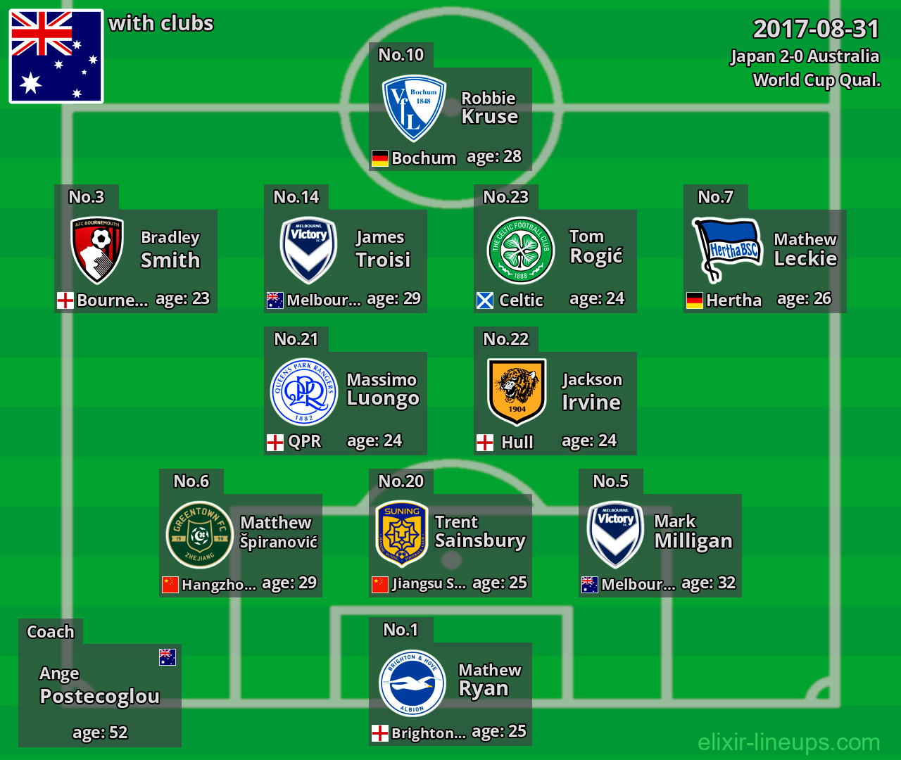 Australia 2017-08-31