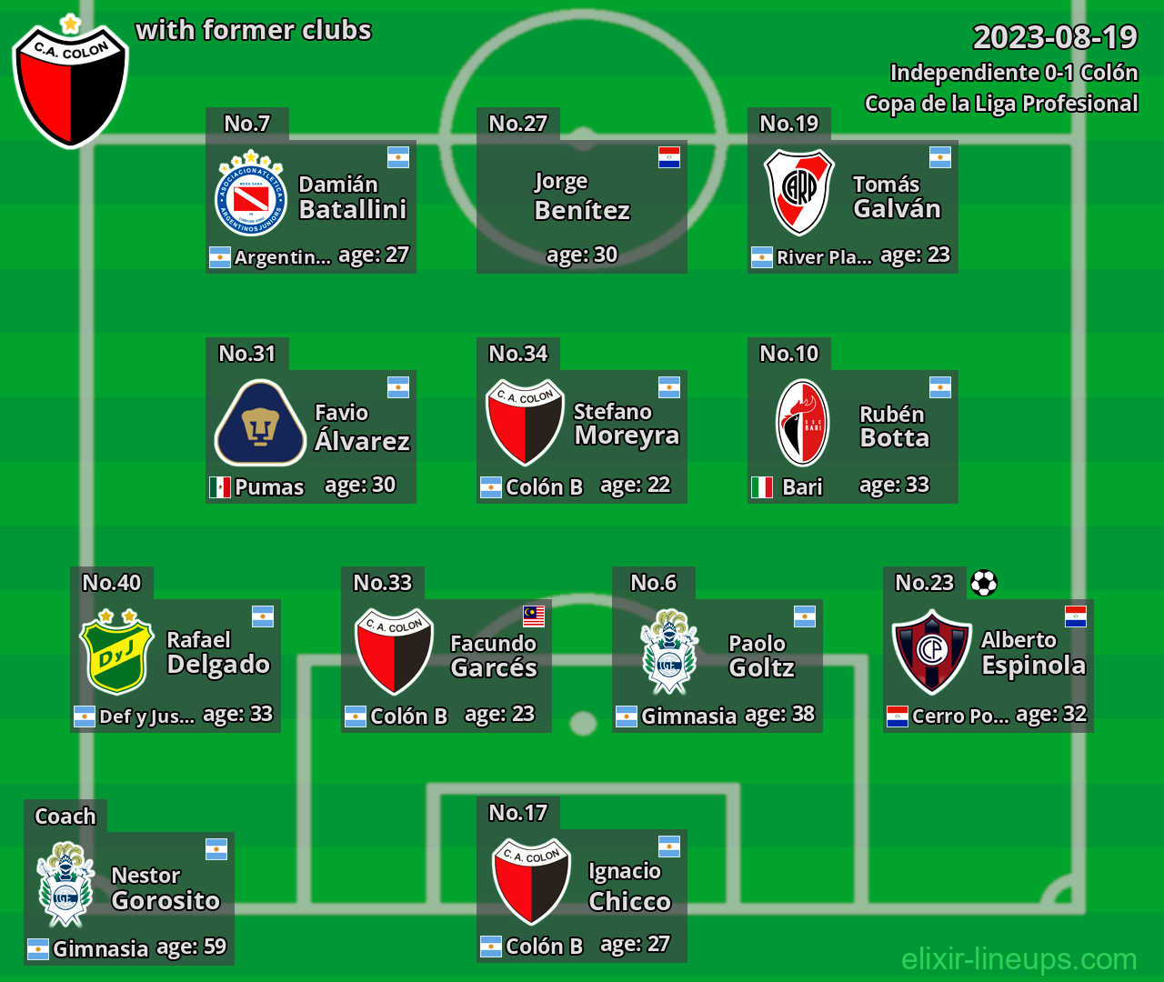 Colón with former clubs 2023-08-19