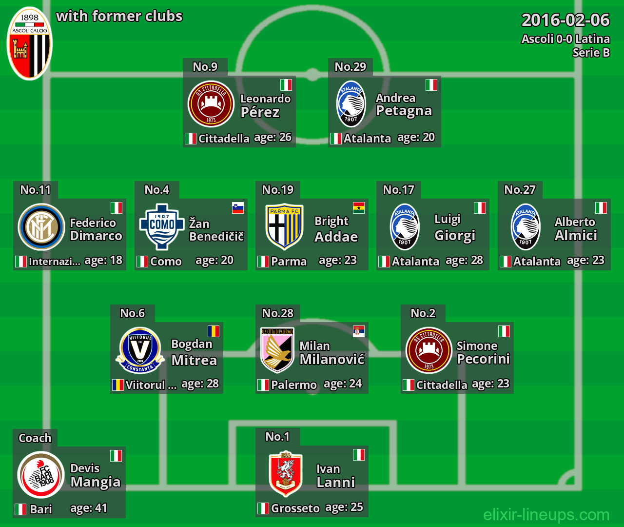 Ascoli with latter clubs 2016-02-06