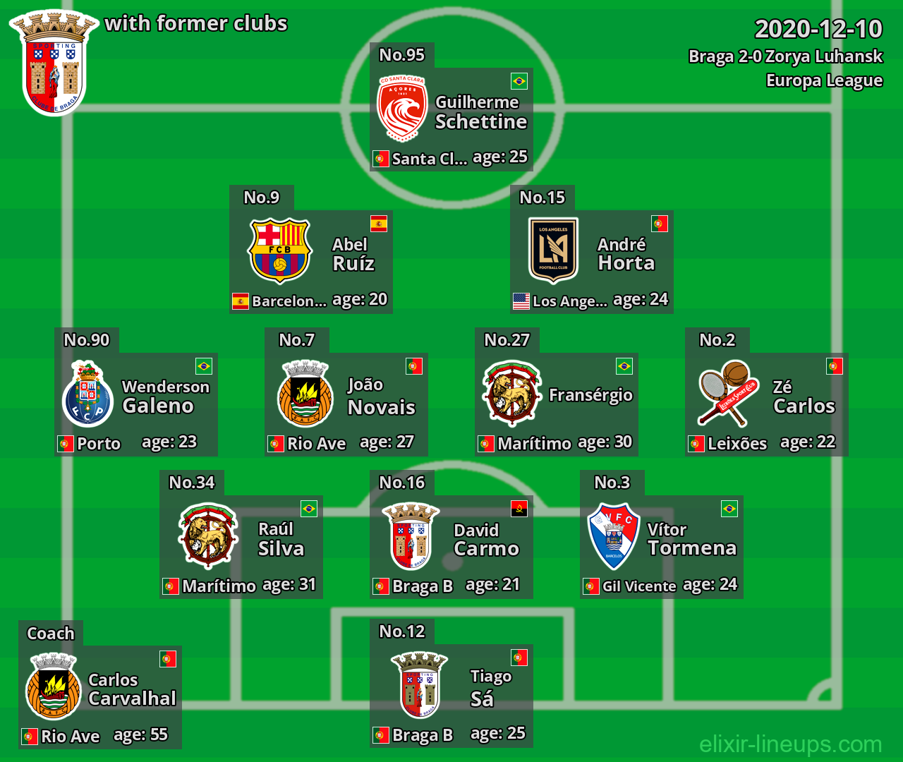 Braga with former clubs 2020-12-10