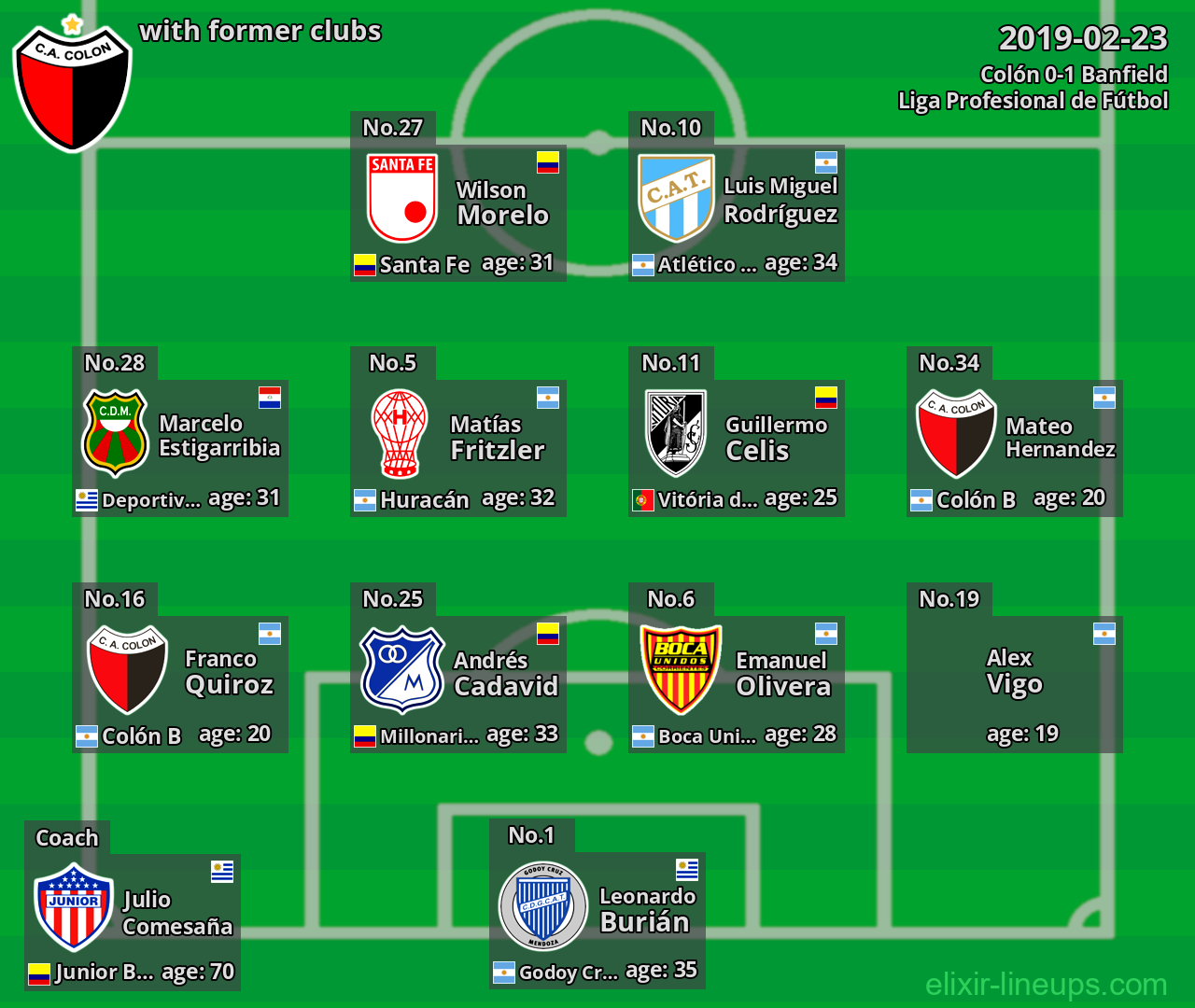 Colón with former clubs 2019-02-23