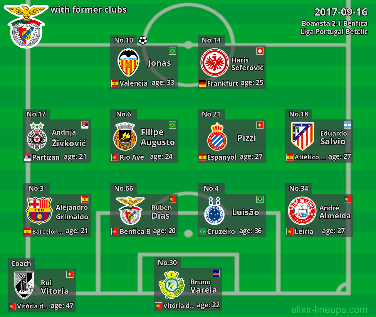 Benfica with latter clubs 2017-09-16