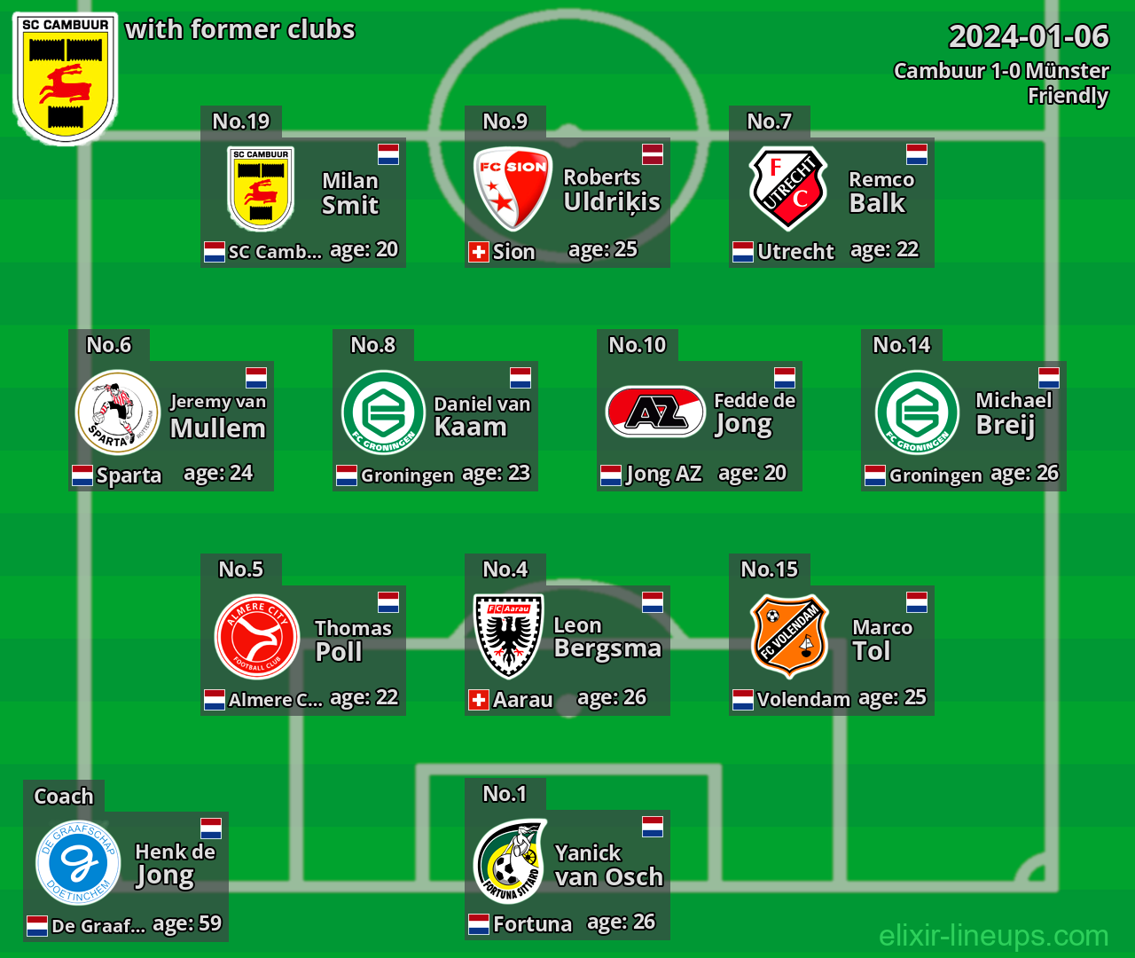 Cambuur with latter clubs 2024-01-06