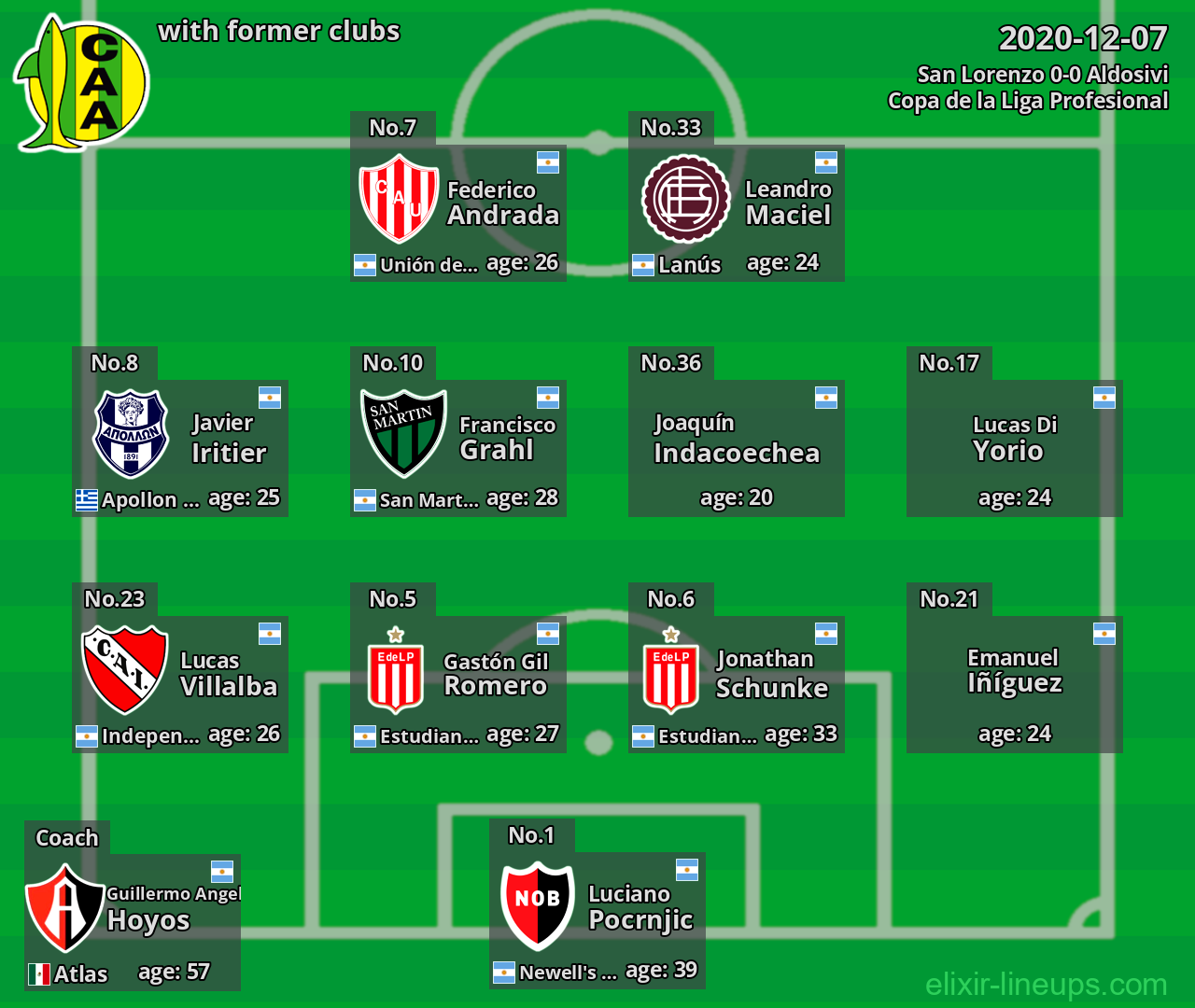 Aldosivi with former clubs 2020-12-07