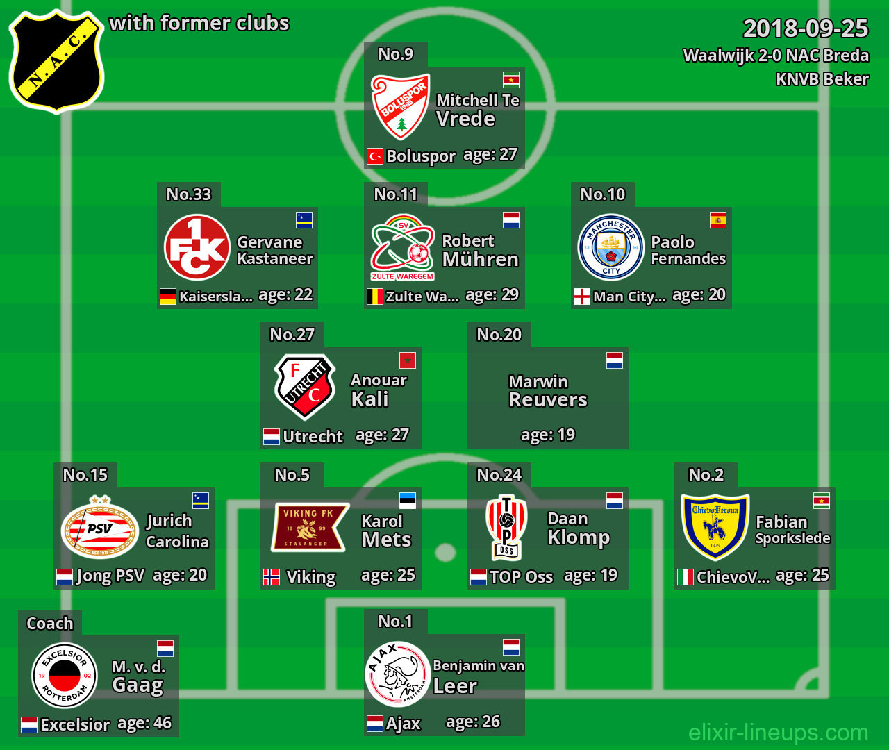 NAC Breda with latter clubs 2018-09-25