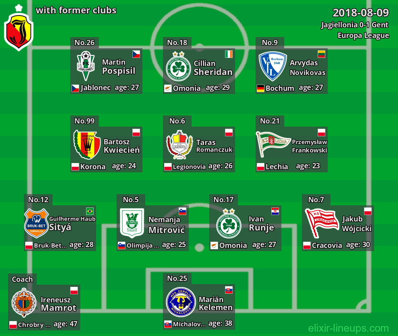 Jagiellonia with former clubs 2018-08-09