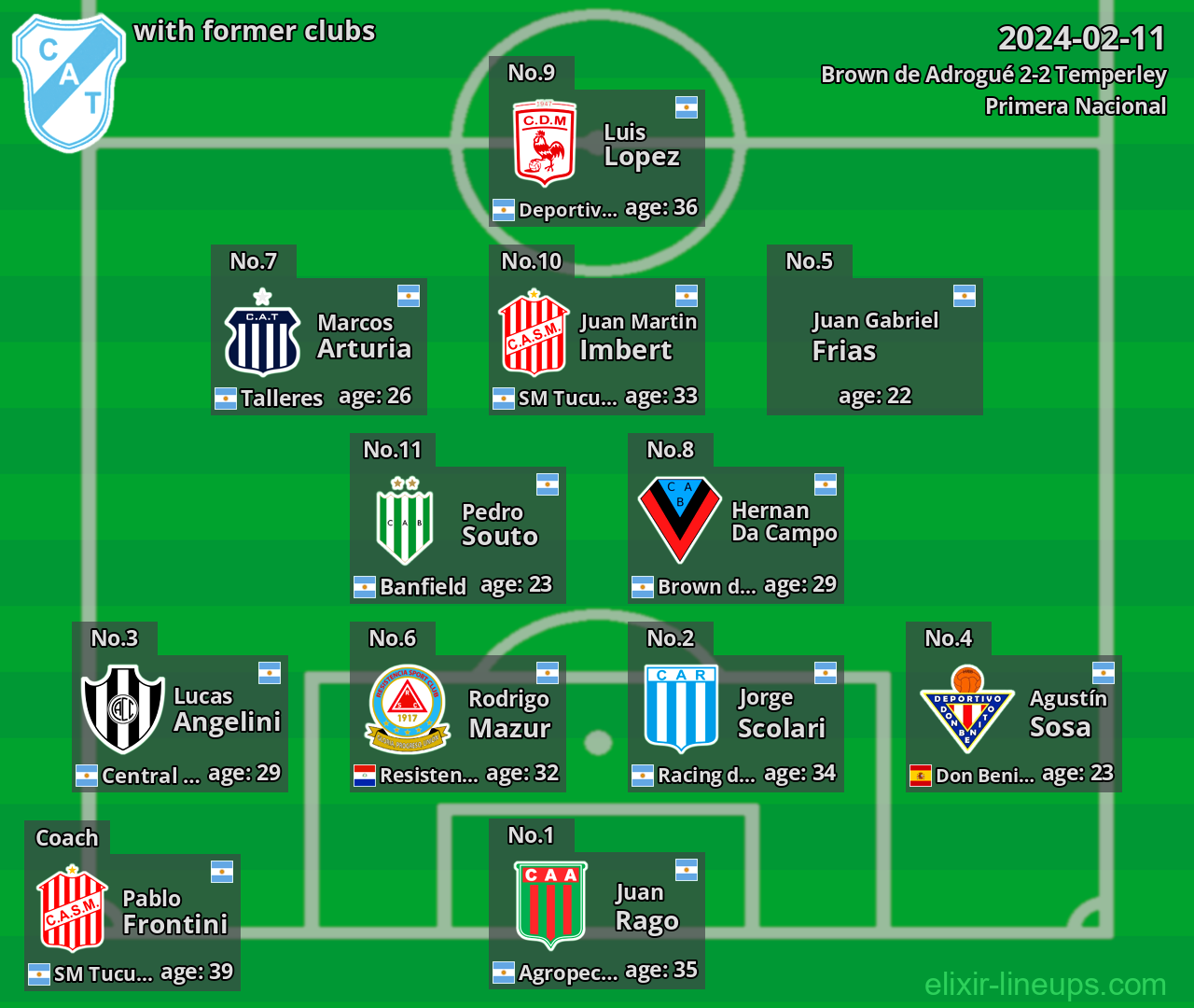 Temperley with latter clubs 2024-02-11