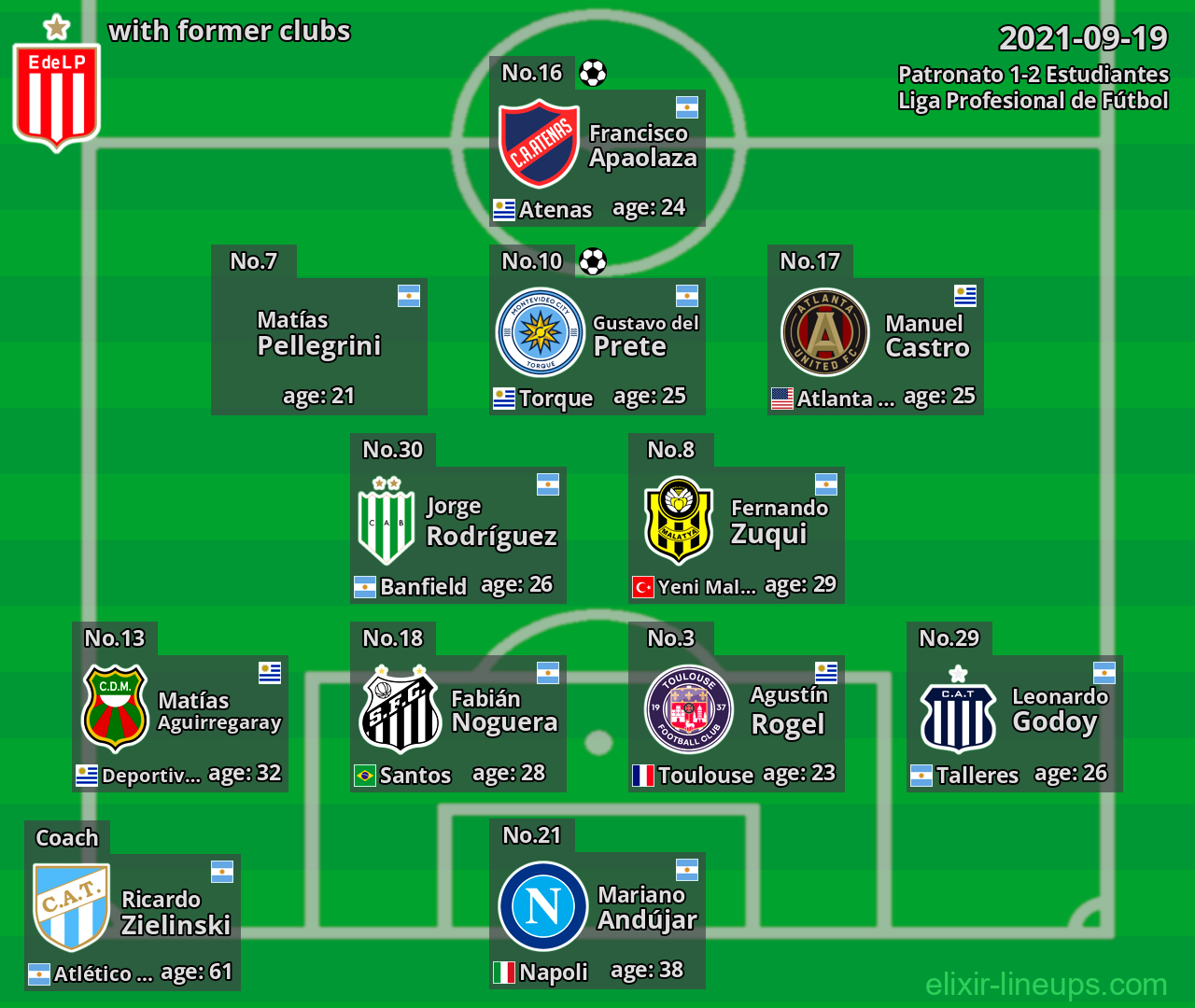 Estudiantes with latter clubs 2021-09-19
