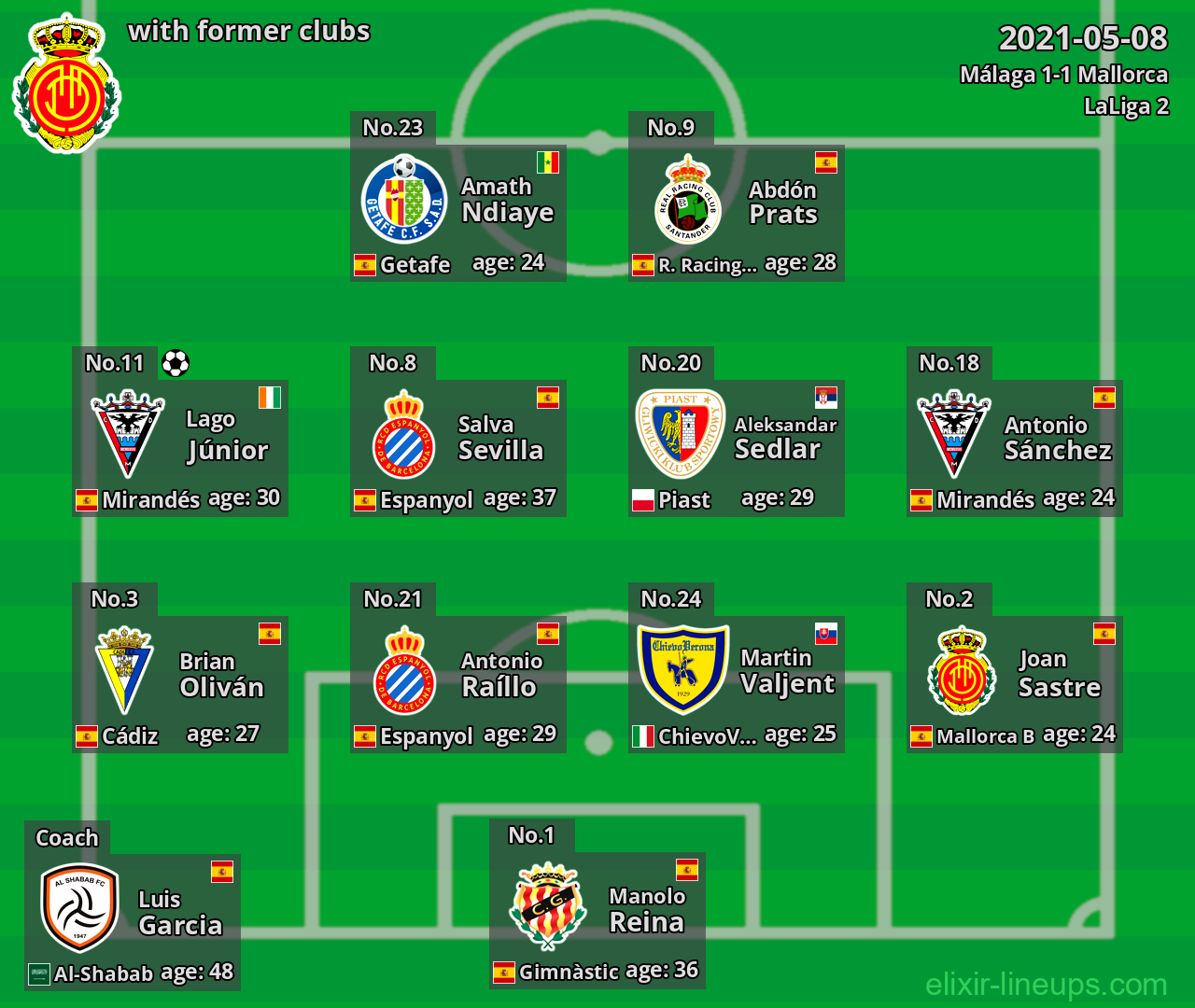 Mallorca with latter clubs 2021-05-08