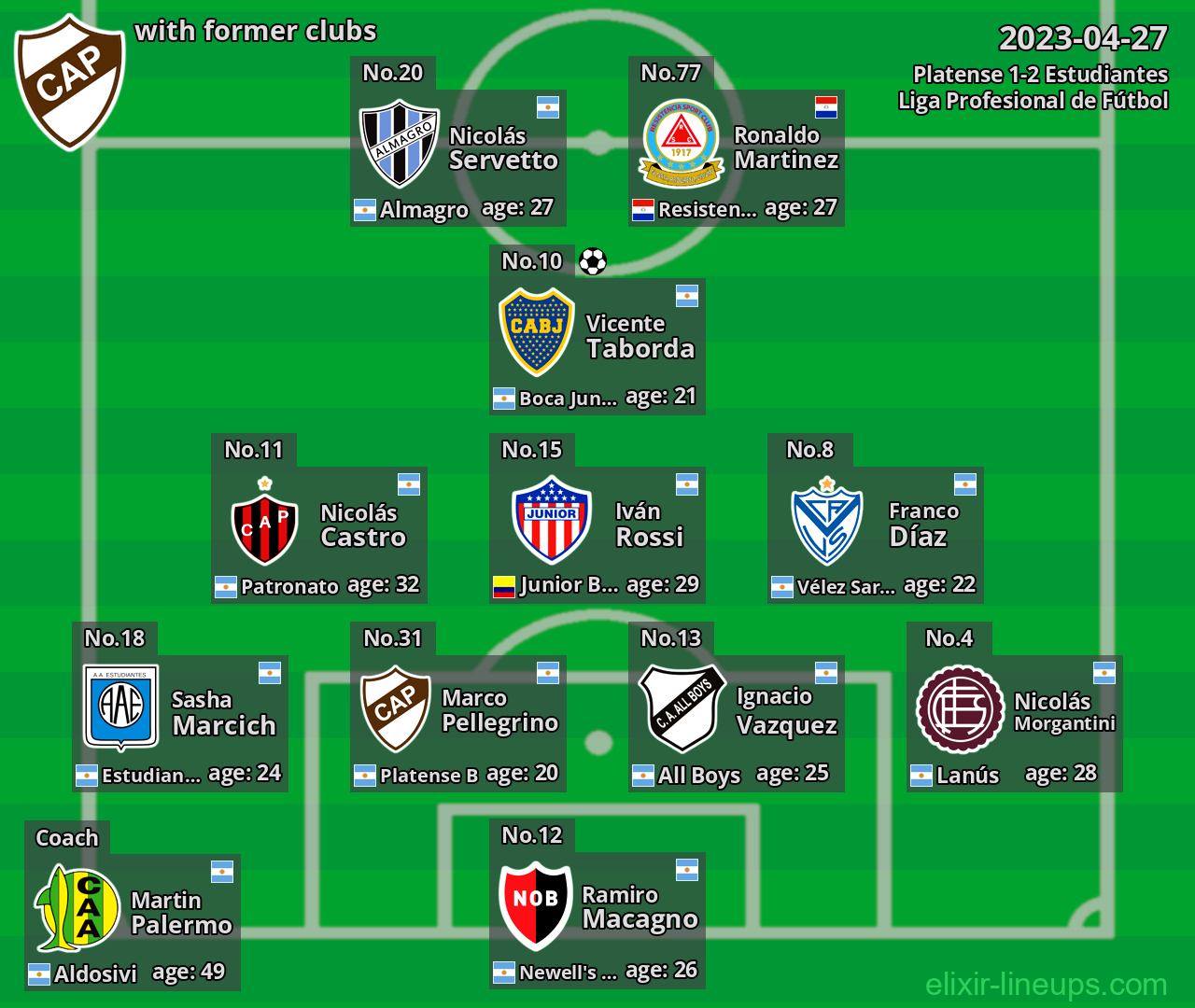 Platense with latter clubs 2023-04-27