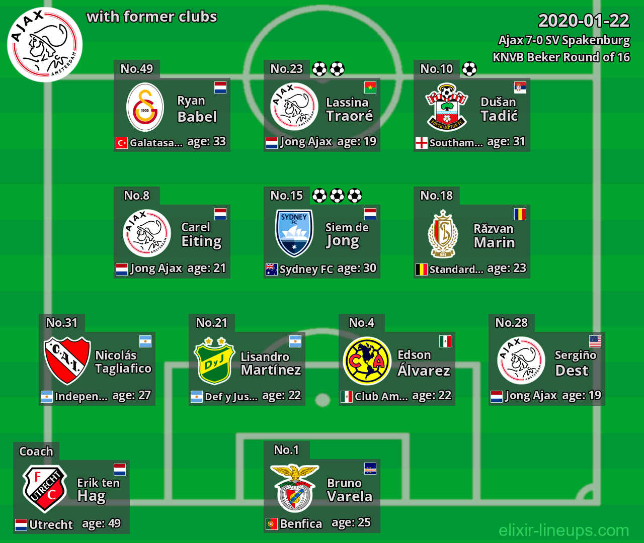 Ajax with former clubs 2020-01-22