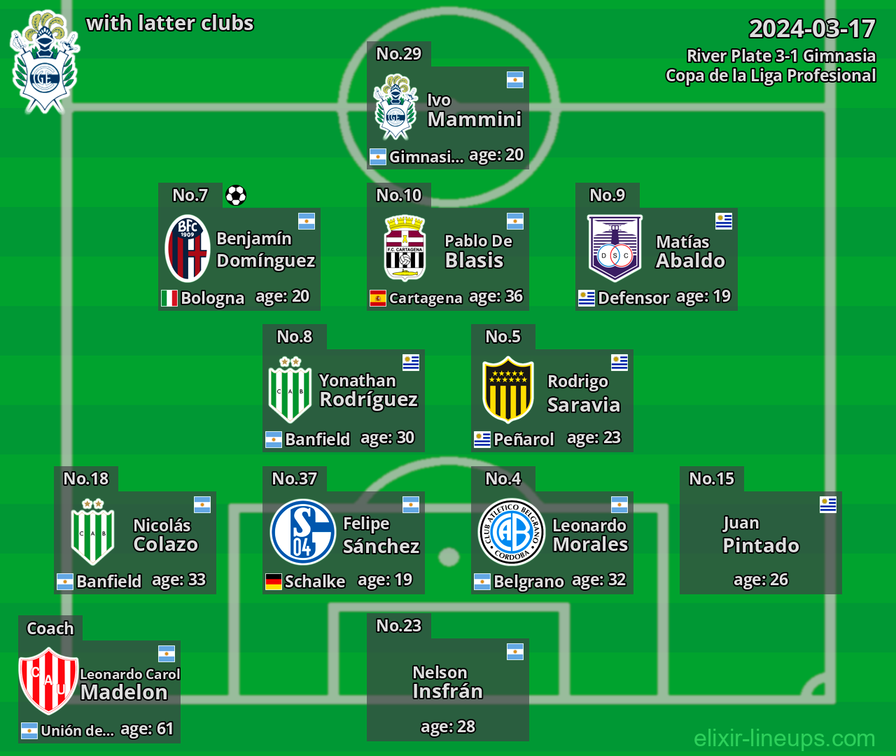 Gimnasia with latter clubs 2024-03-17
