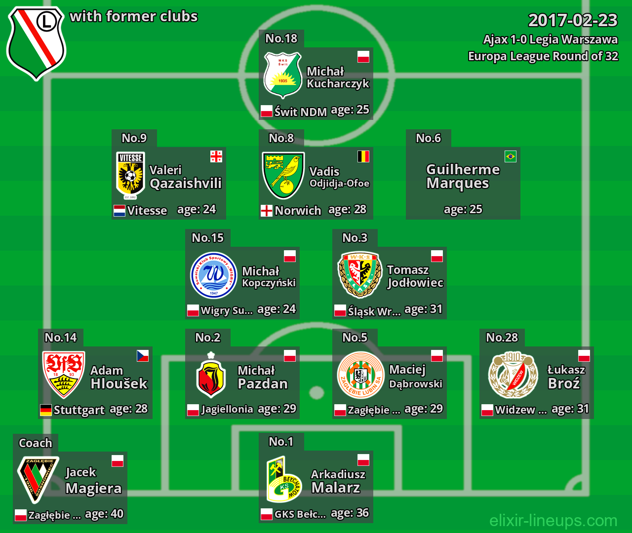 Legia Warszawa with former clubs 2017-02-23
