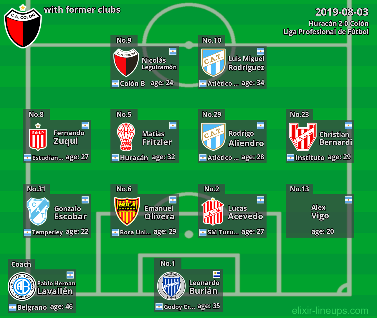 Colón with latter clubs 2019-08-03