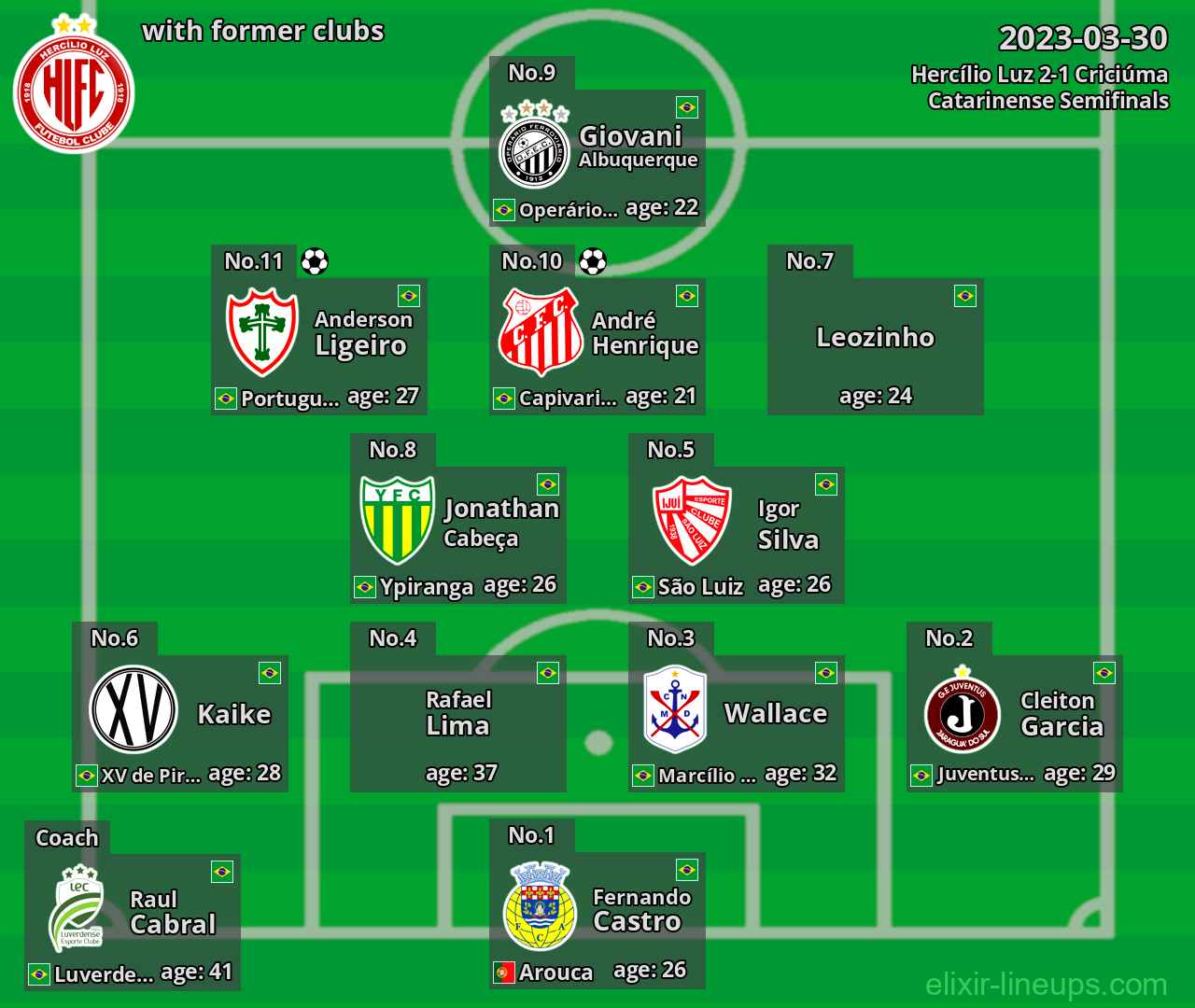 Hercílio Luz with former clubs 2023-03-30