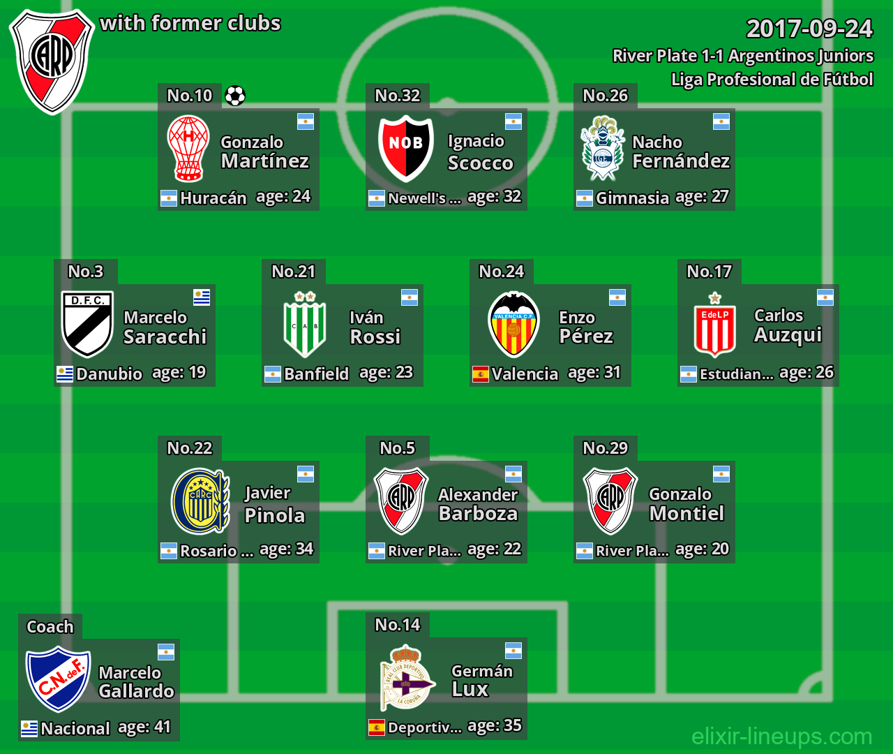 River Plate with former clubs 2017-09-24